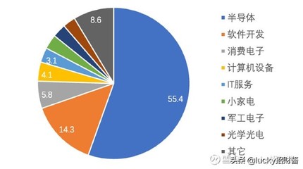 科创板“硬科技”军团集结 计算机硬软件开发ETF投资新机遇解析
